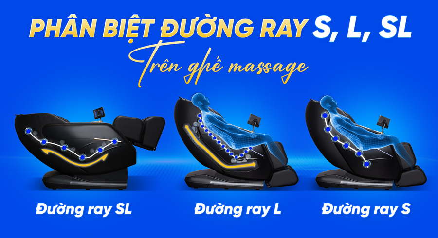 Ghế Massage: Kiến Thức Từ A - Z Không Thể Bỏ Lỡ ghe massage kien thuc tu a z 4 1